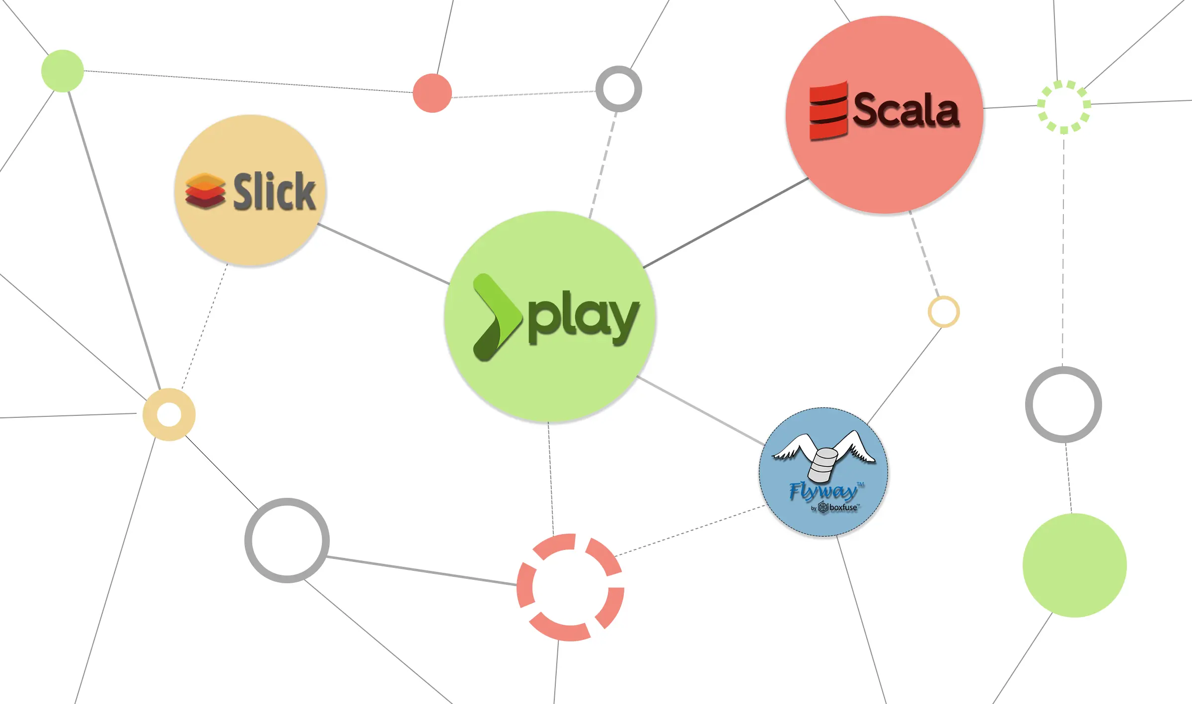 Webservices mit dem Play Framework, Slick und Flyway in Scala