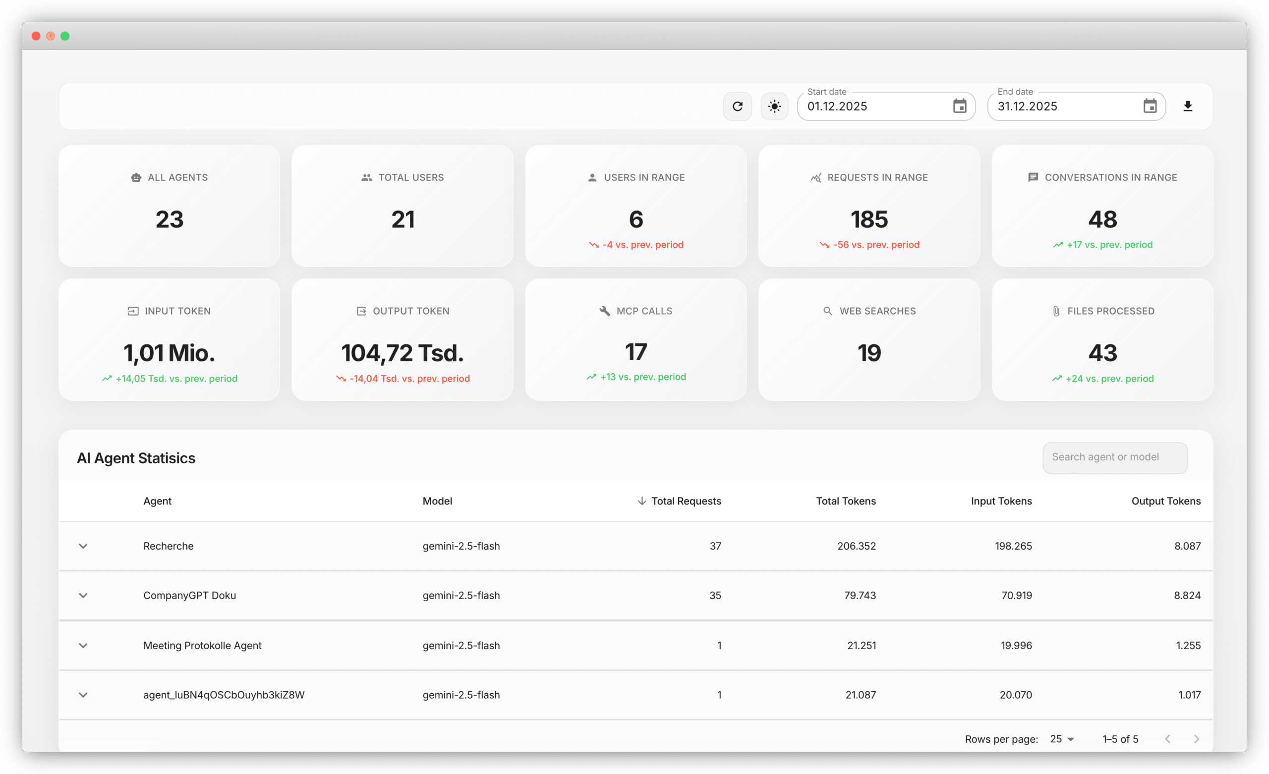 CompanyGPT Dashboard
