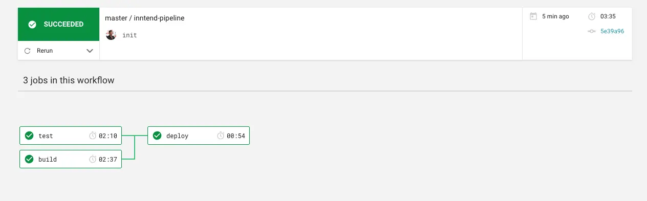 Erfolgreicher Circle CI Workflow inkl. Kubernetes Deployment