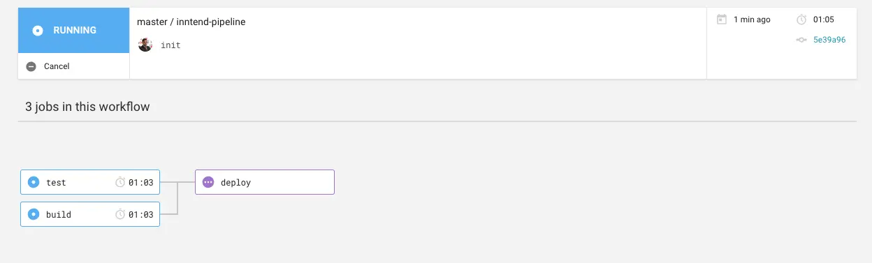Circle CI Workflow (Scala Test, Scala Docker Build, Kubernetes Deploy)