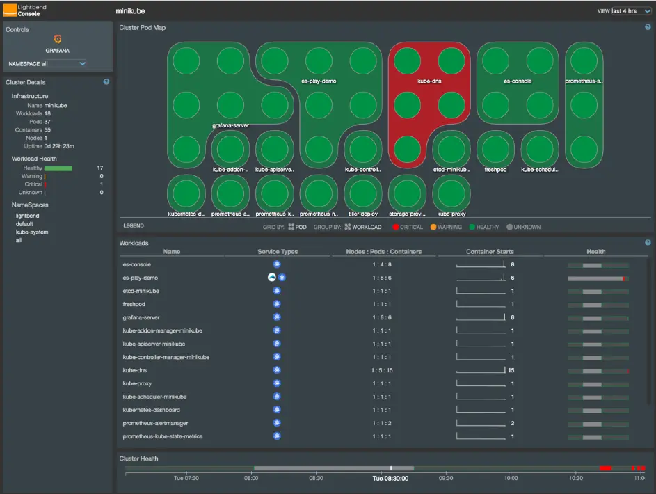 Monitoring und Tracing für Akka Anwendungen unter Kubernetes