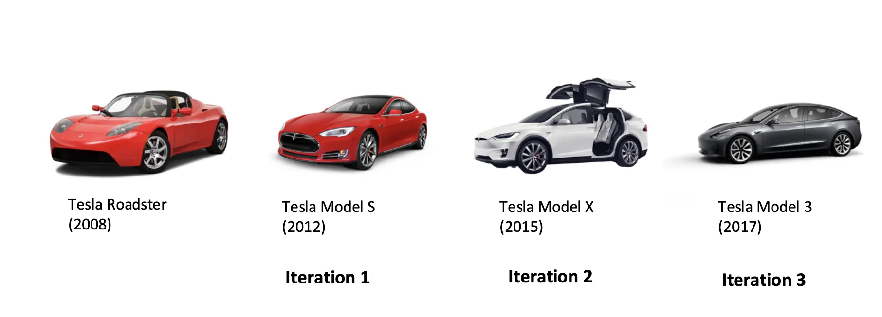 Produktlaunch durch smarte Planung beschleunigen | MVP